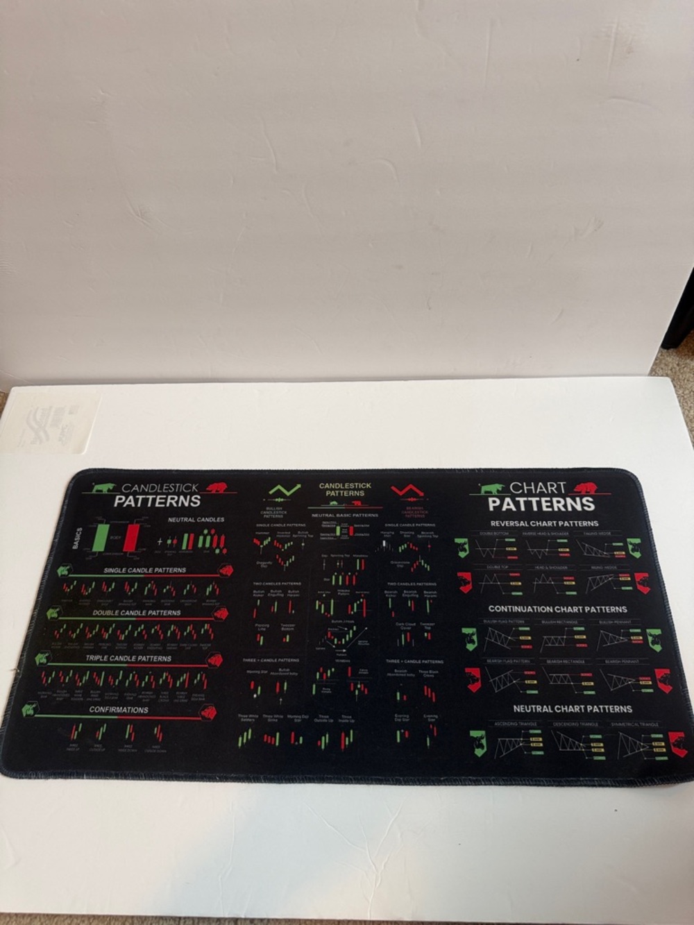 Tablet Sleeve / Desk Mat with Candlestick & Chart Patterns - Black
